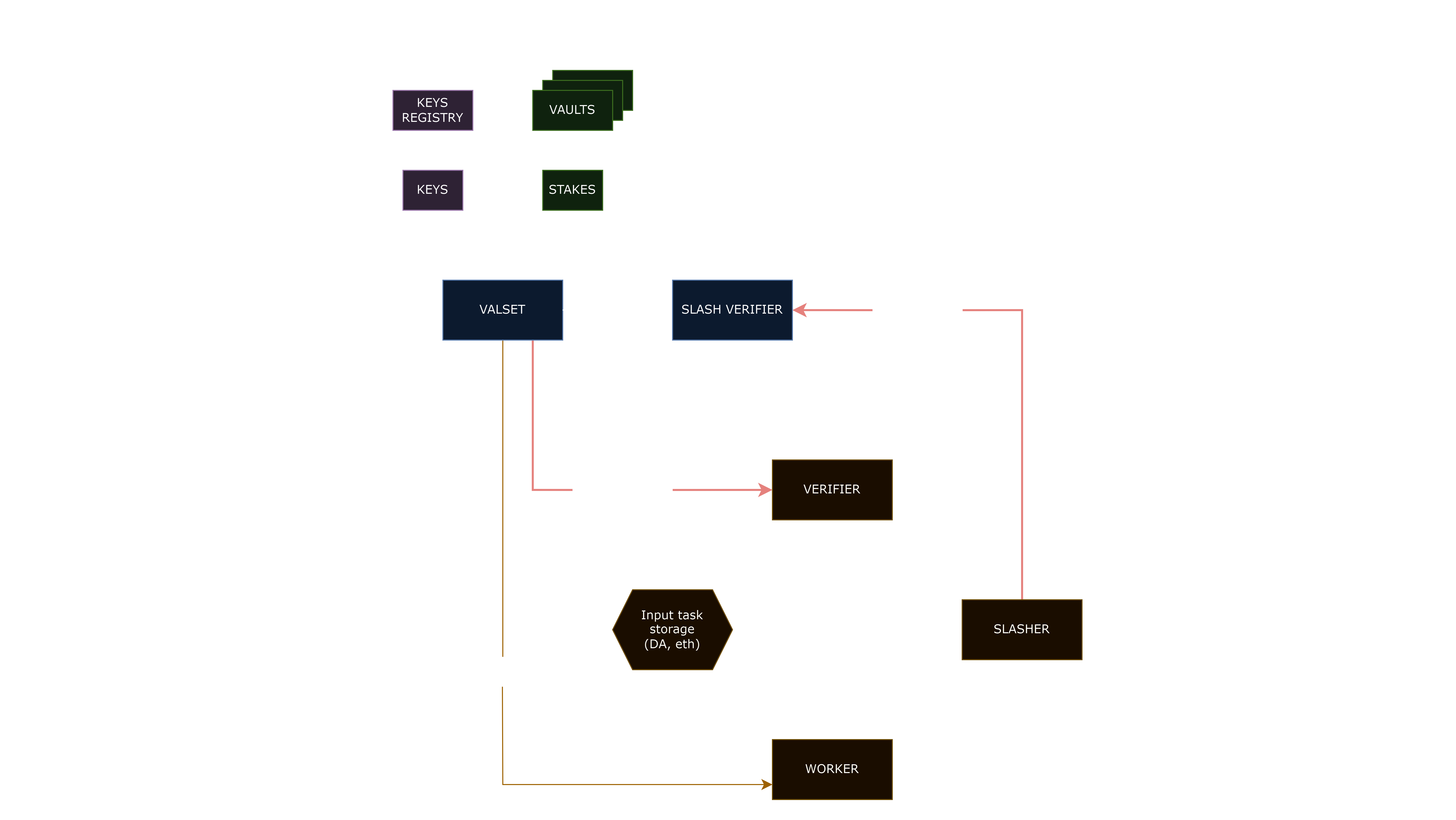 Network abstract representation