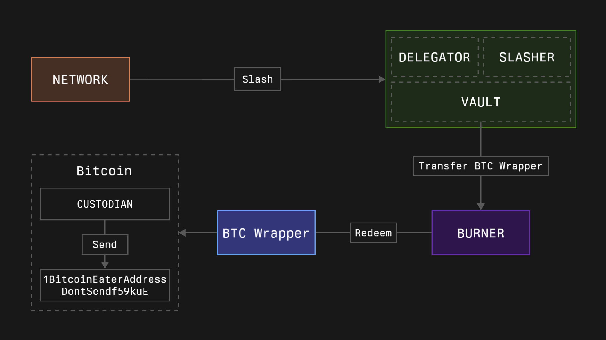 burners-other-network