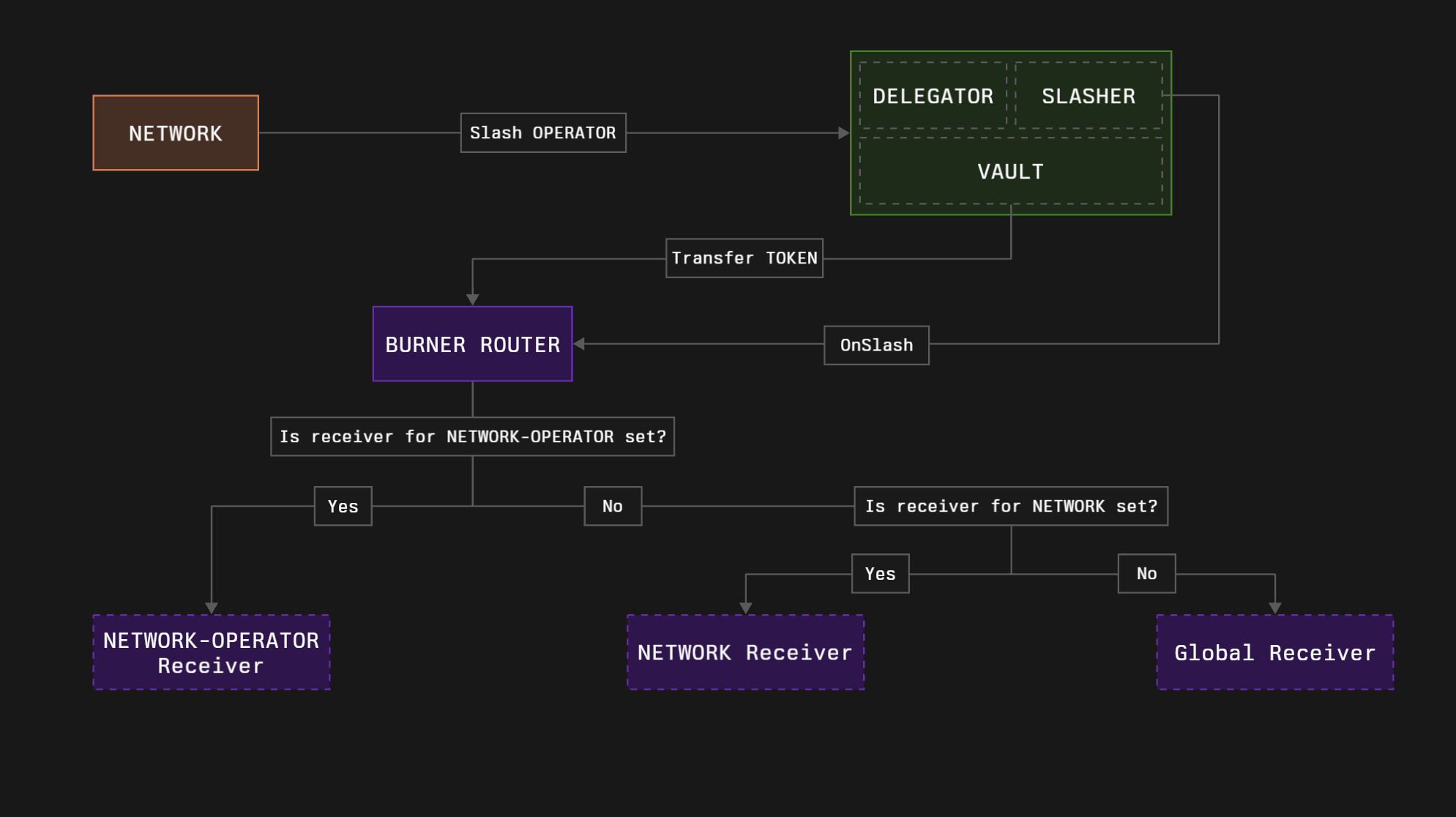 burners-router