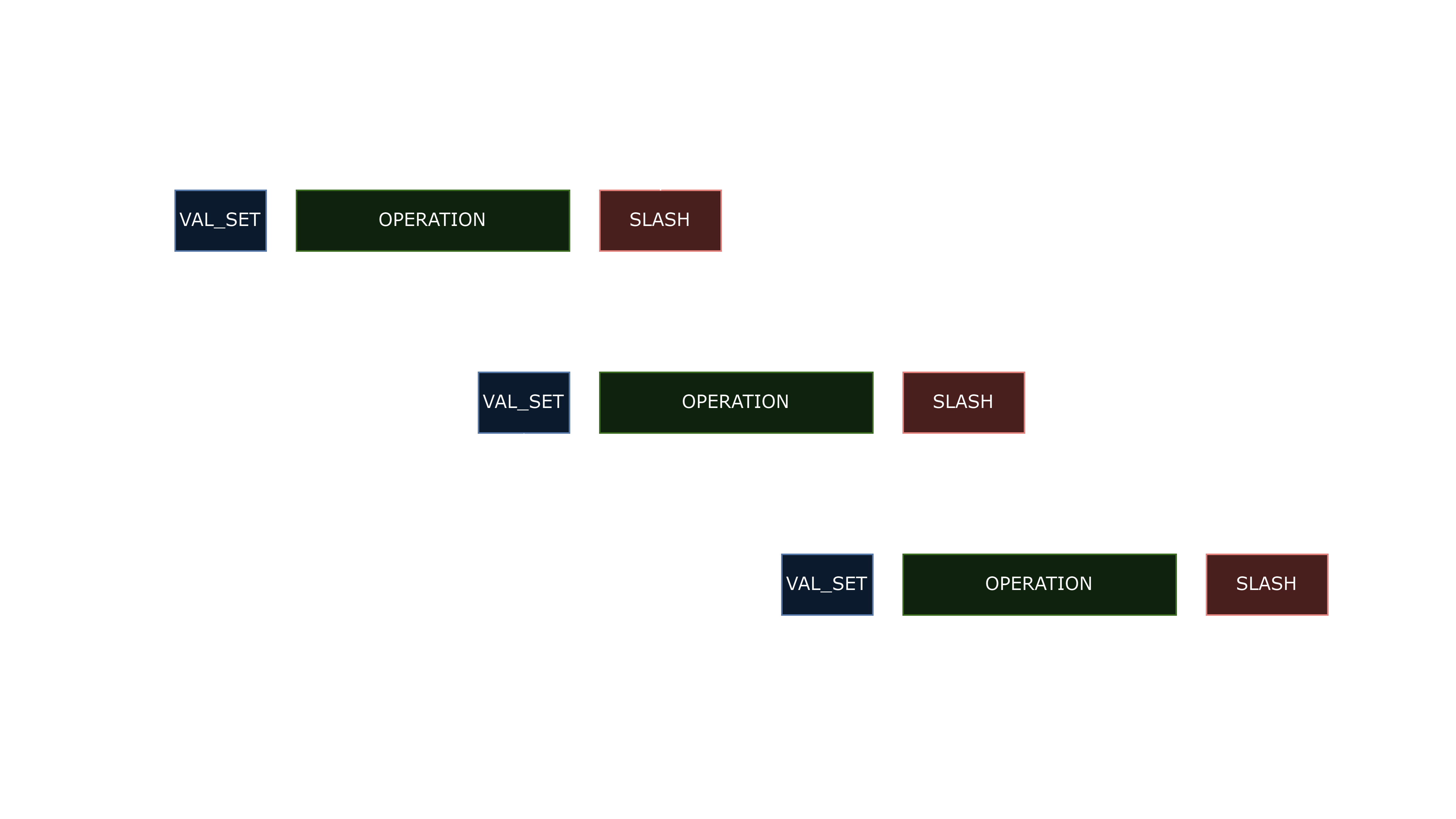 Network operation diagram