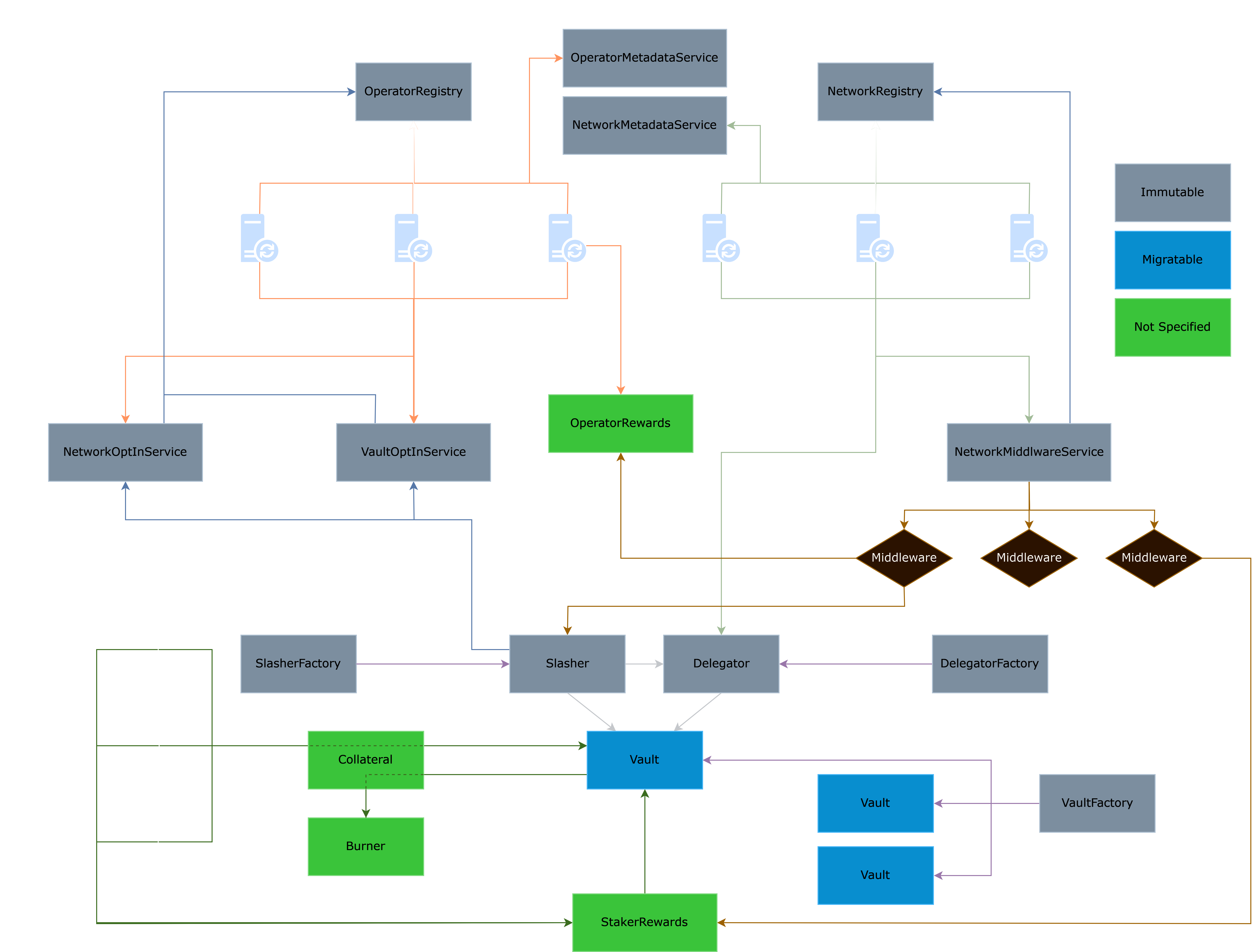 contracts-architecture