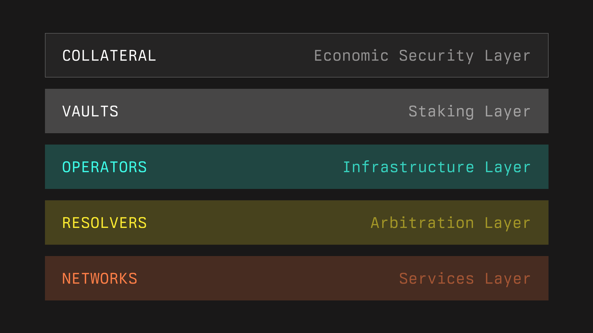 modules