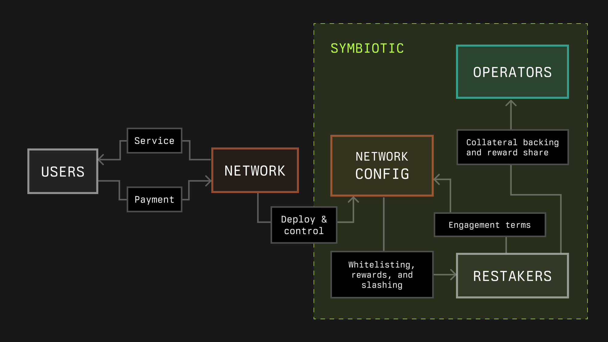 network