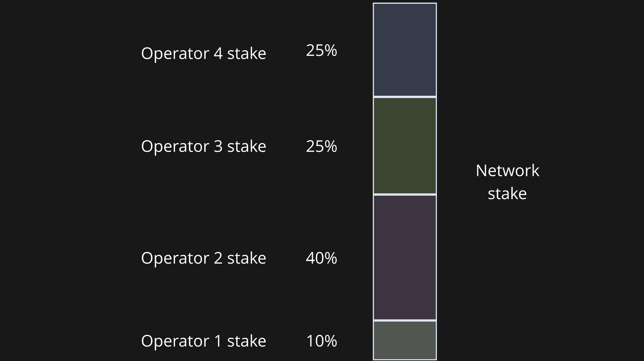 NetworkRestakeDelegator