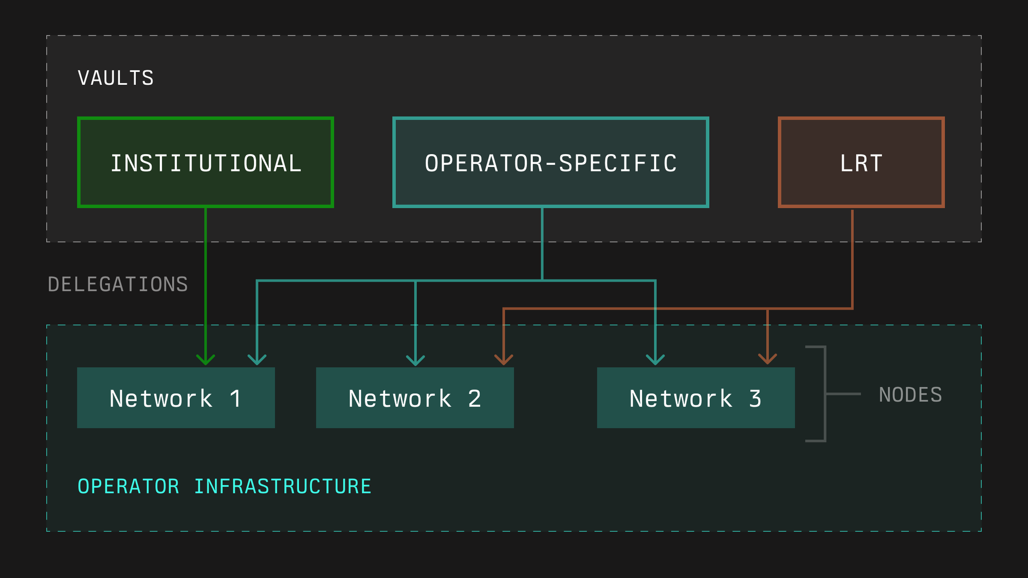 operator-rel