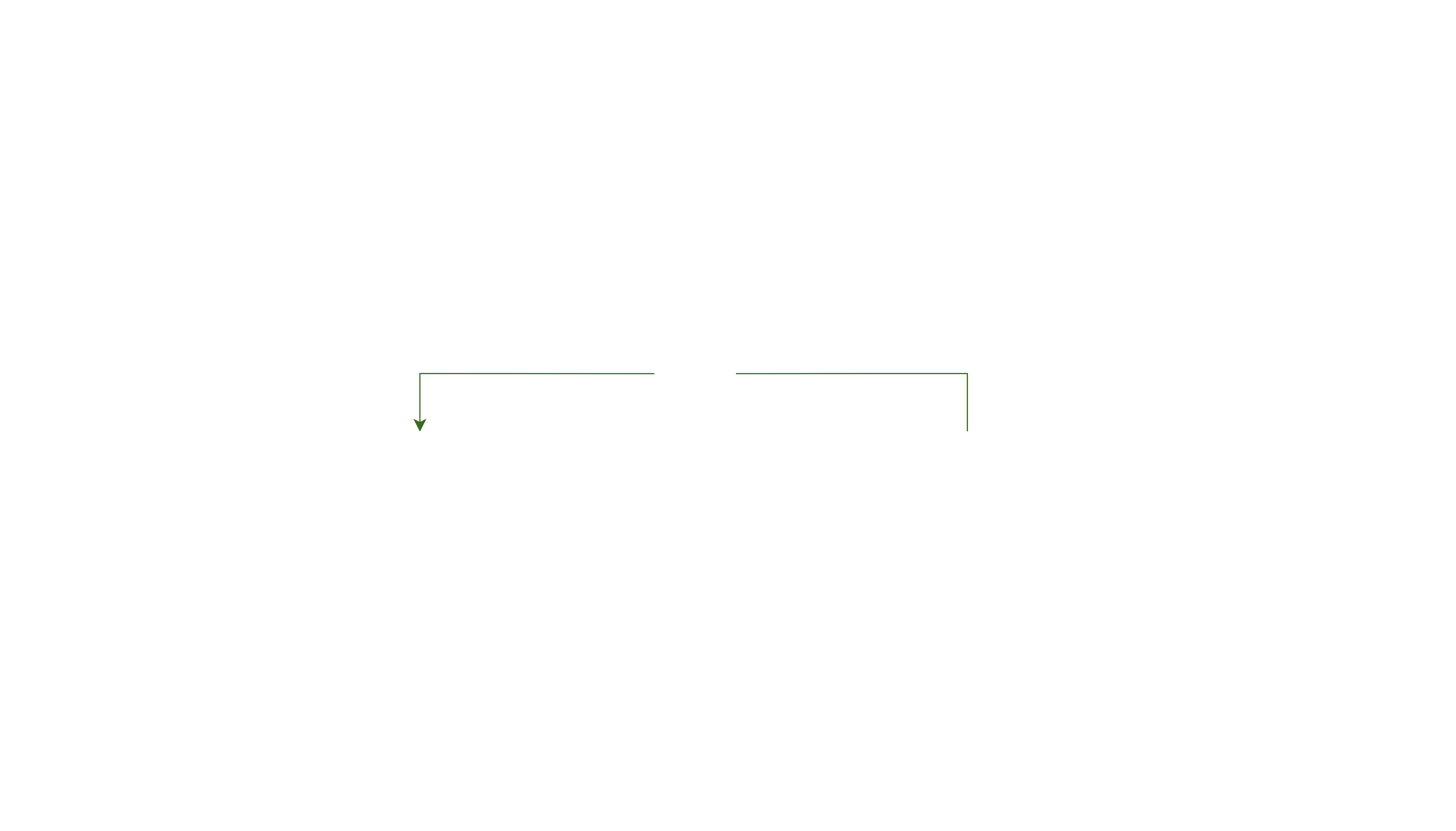 Pre-staking scheme