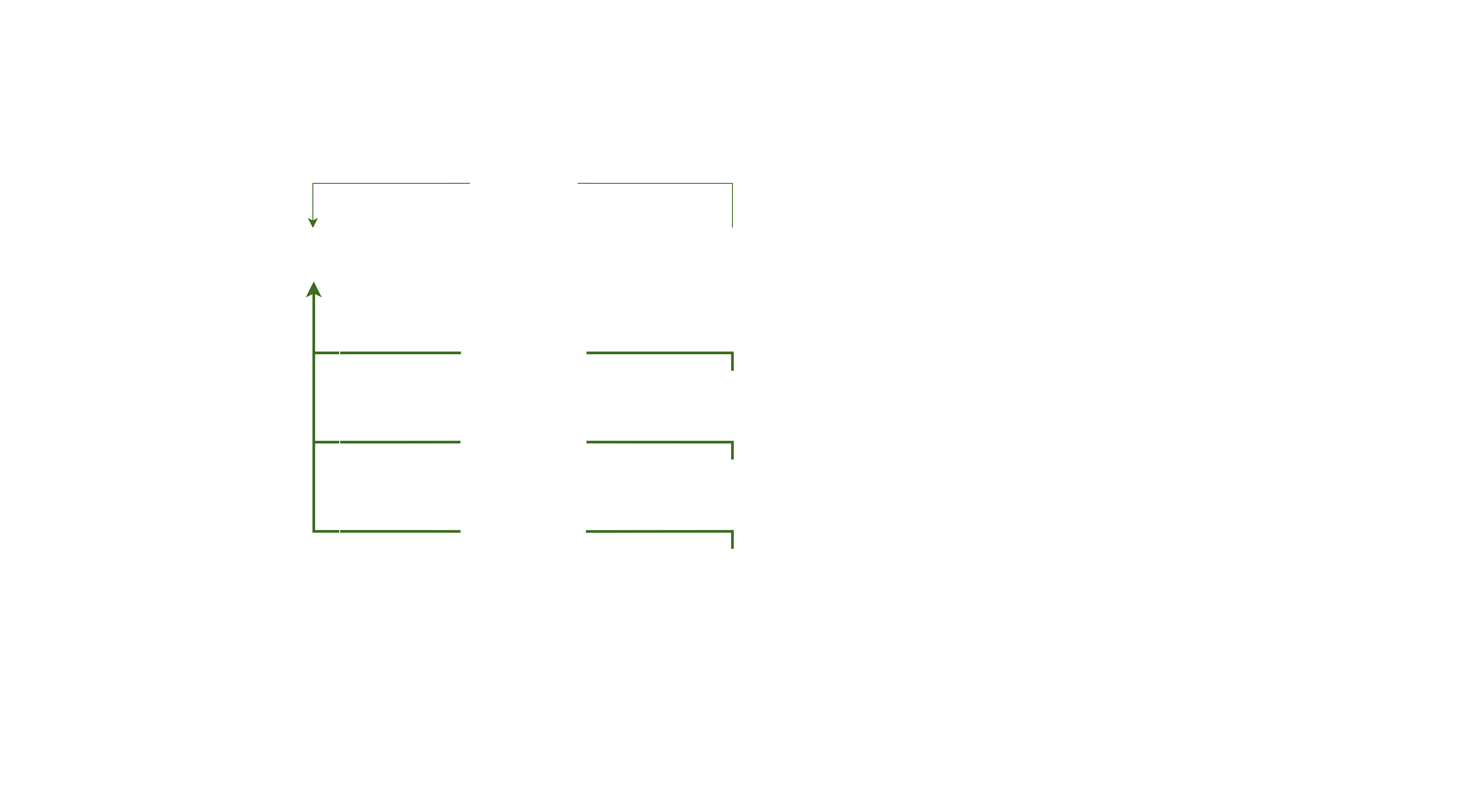 Pre-staking + Vaults scheme