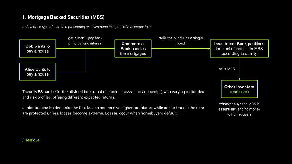 Mortgage Backed Securities Structuring and Value Chain
