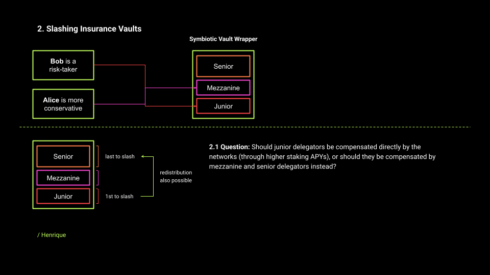Tranche-Based (or Slashing Insurance) Vault Segmentation + Redistribution