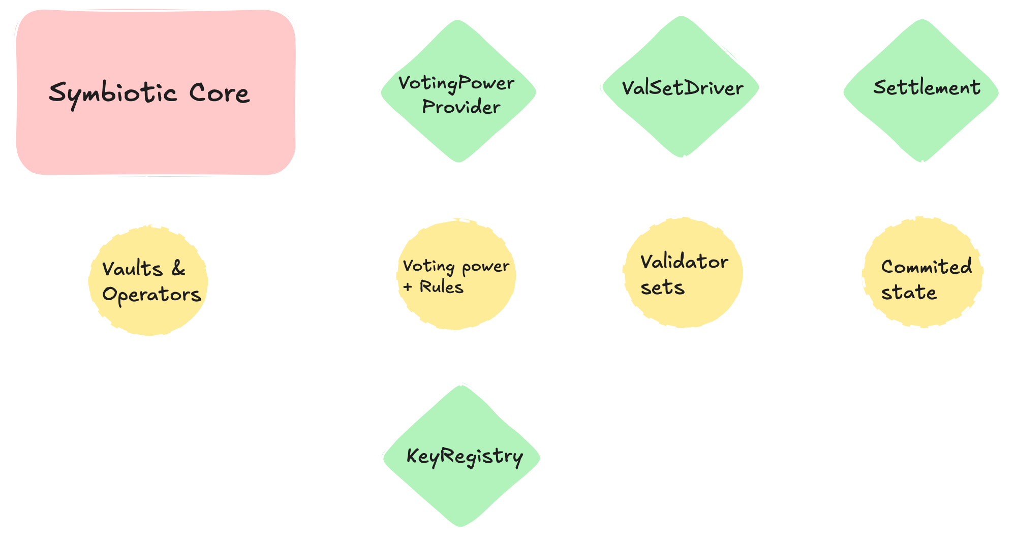 middleware-flow.png