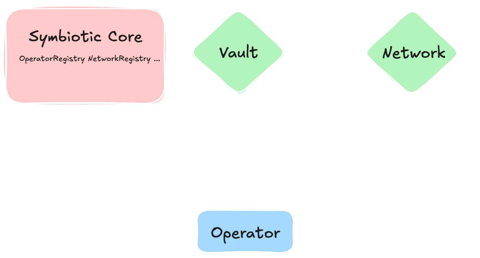 operator-opt-in.png