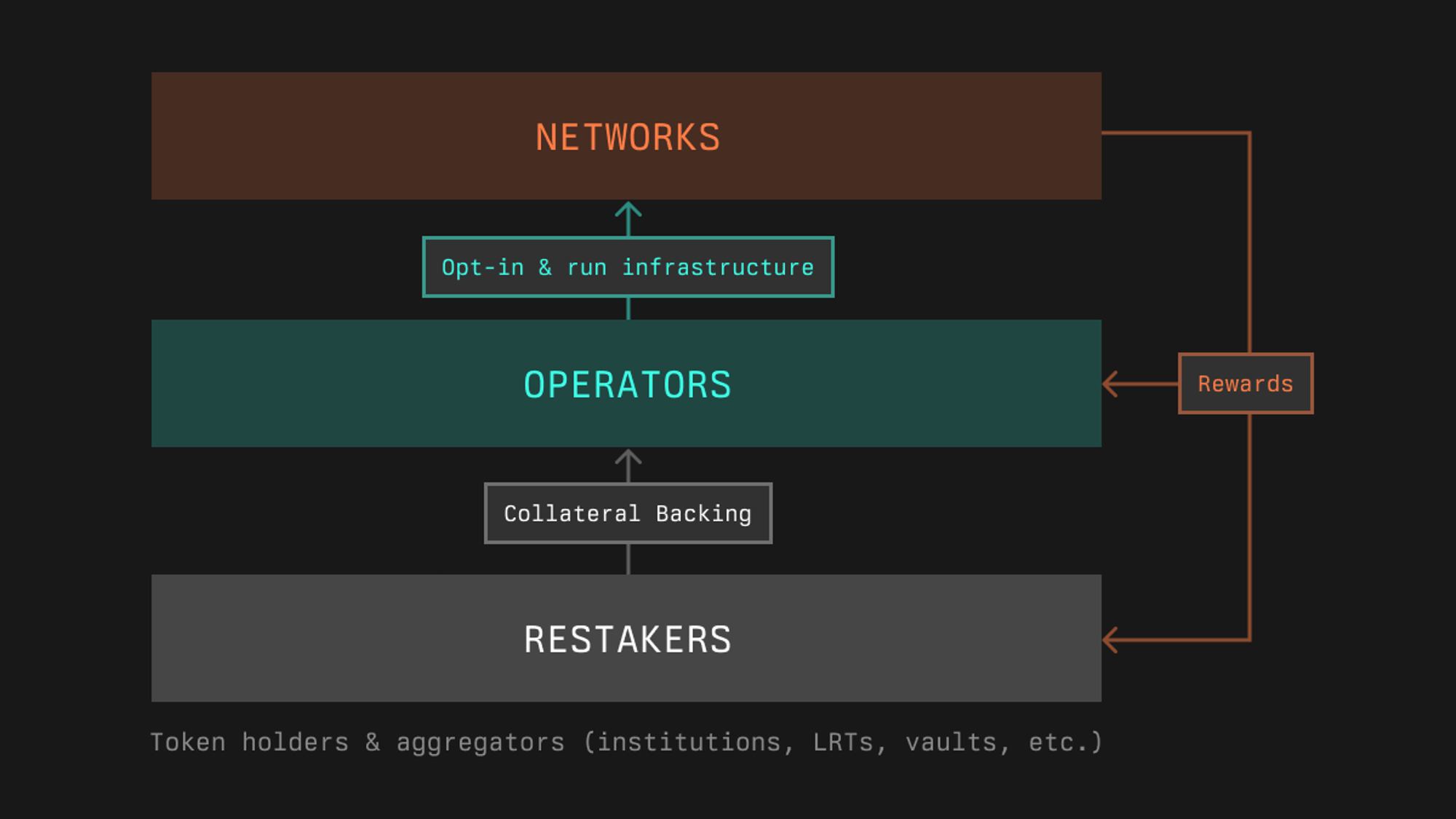 rewards-flow (1).png