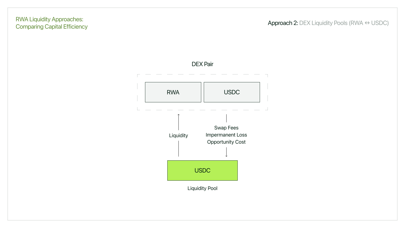 General overview