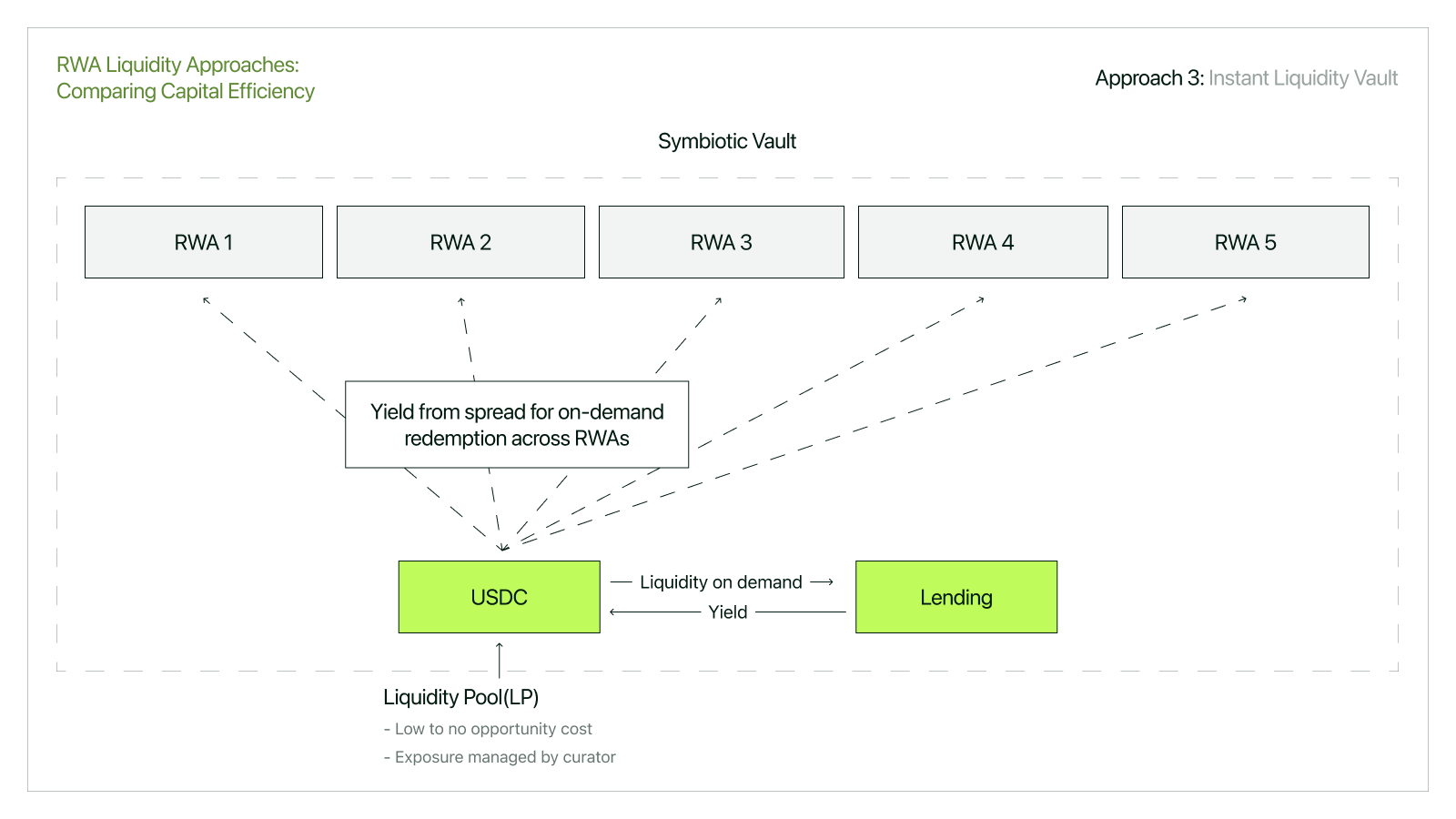 General overview