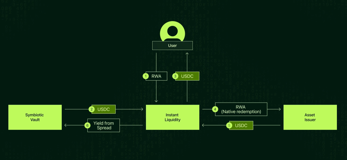 General overview