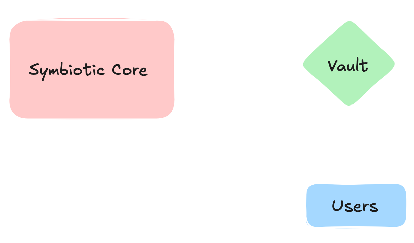 core-and-vault.png
