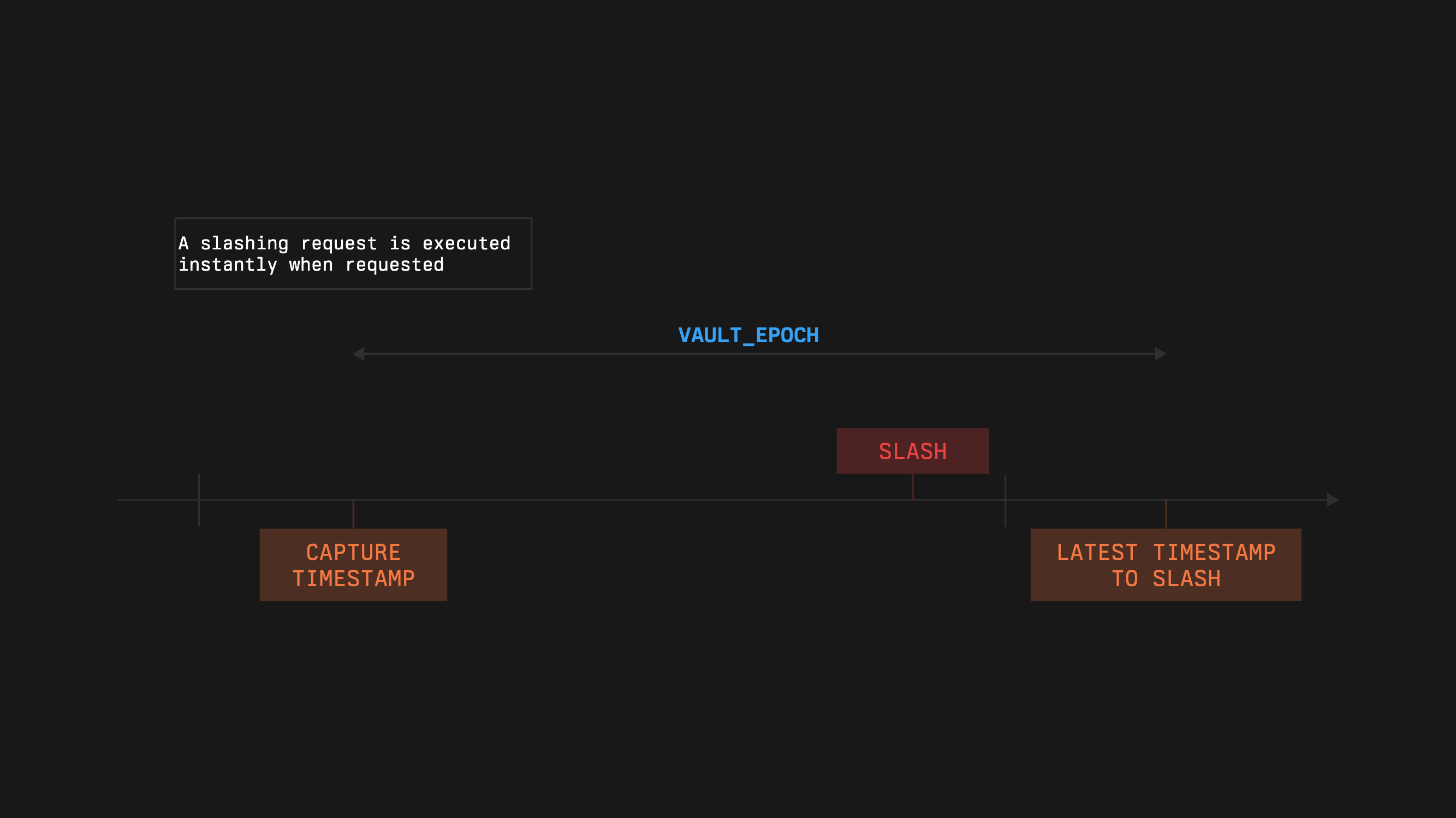 Learn Vault 10