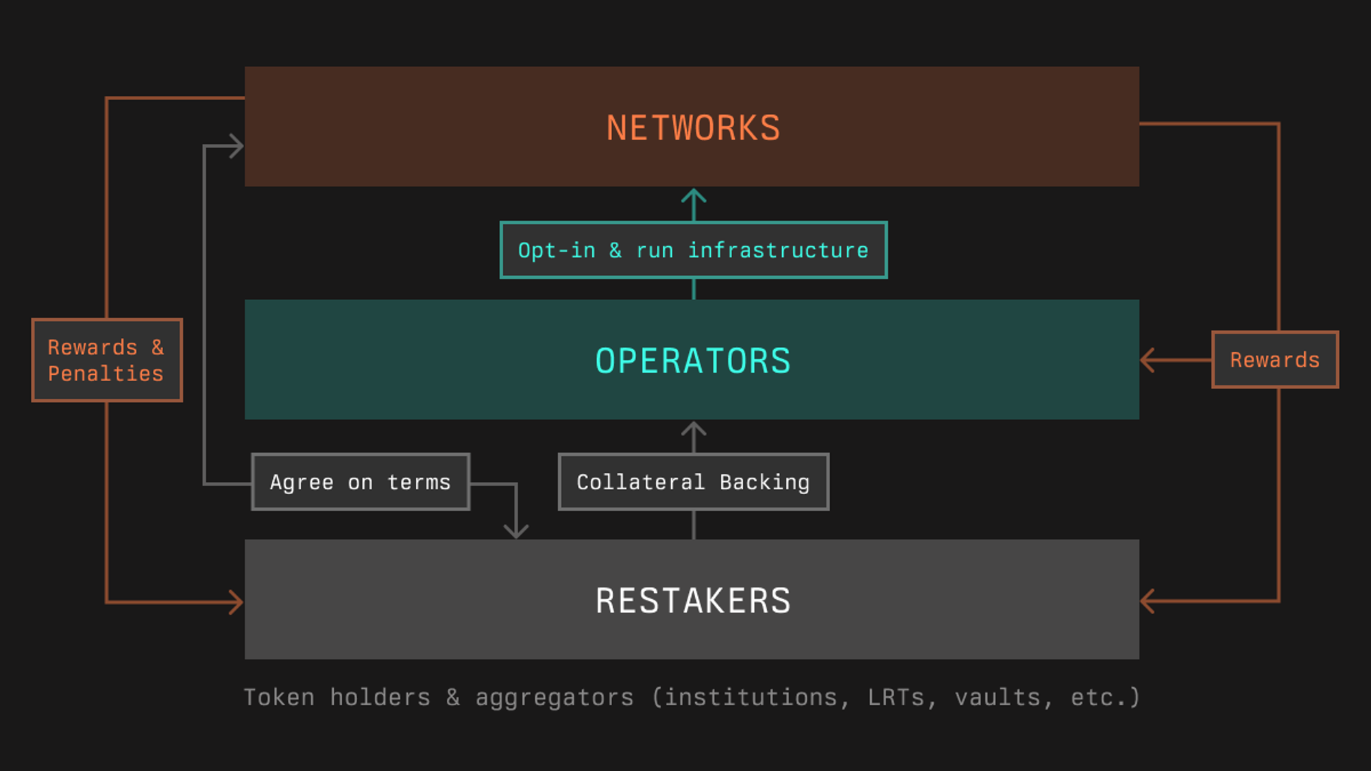General overview